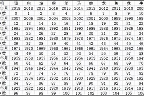 1977年出生的人|1977年今年多大 1977年出生现在几岁 七七年到2024年多大了